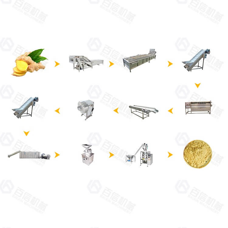 Large output ginger powder processing line